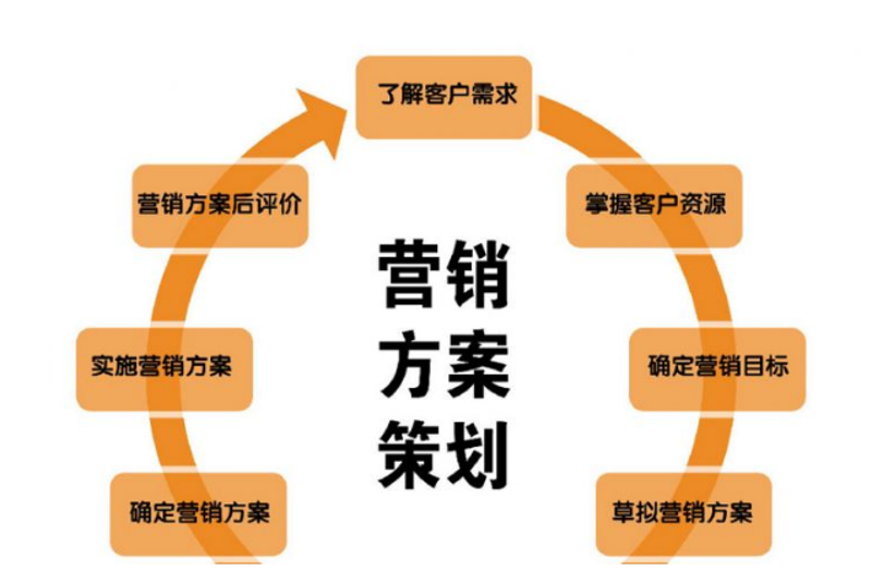 开业庆典策划：点亮商业新气象